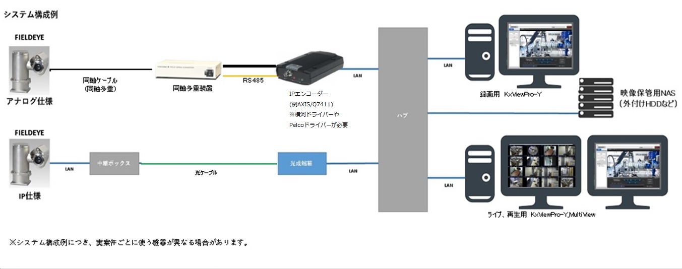 ヨシダ 口腔内カメラ ウェイブピクト SD 濃